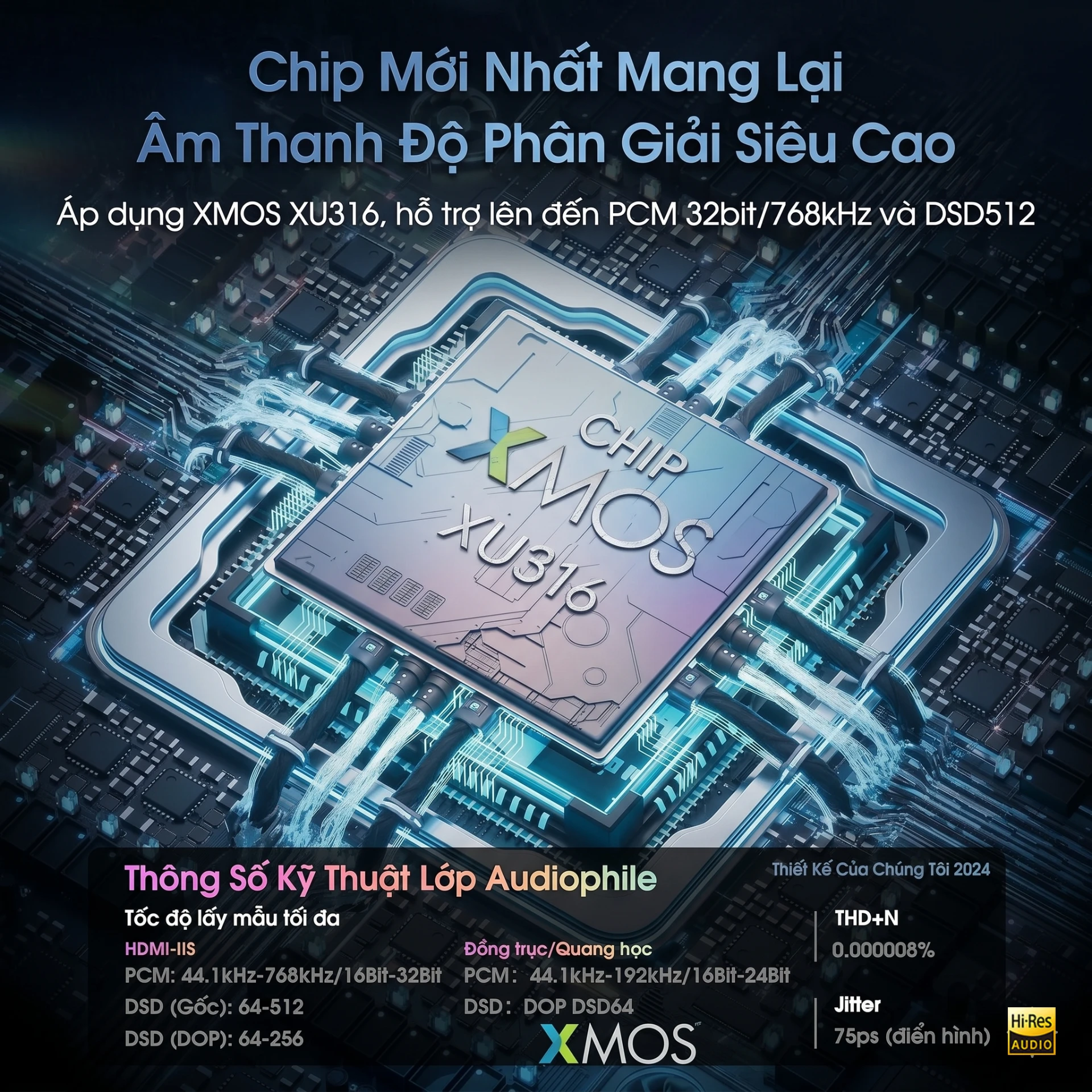 chip XMOS XU316 thế hệ mới nhất 2026