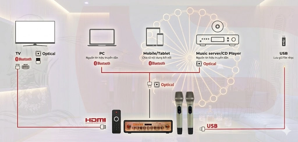 sơ đồ kết nối của Sumico DMP1