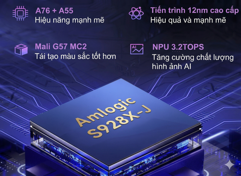 Vi xử lý kép Amlogic S928X-K/J Cortex-A76